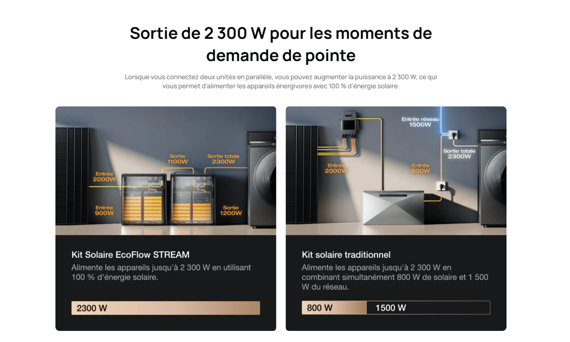 Ecoflow Stream Ultra X